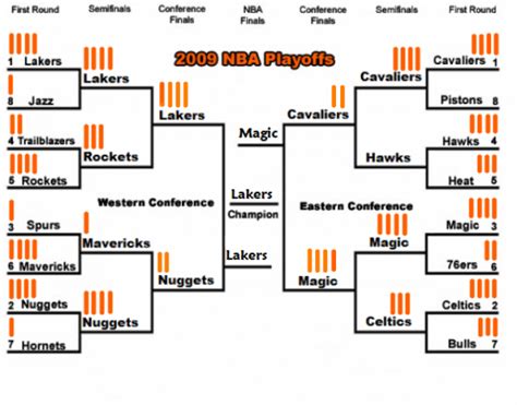 nba playoffs 2009|Playoffsbracket .
